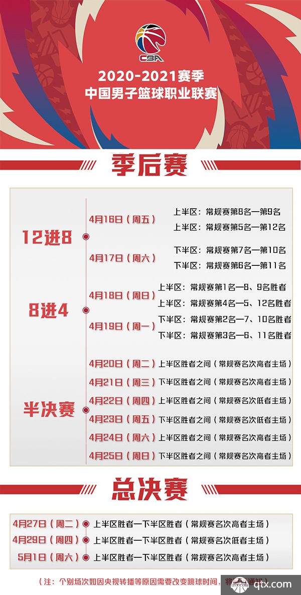 的复出场均