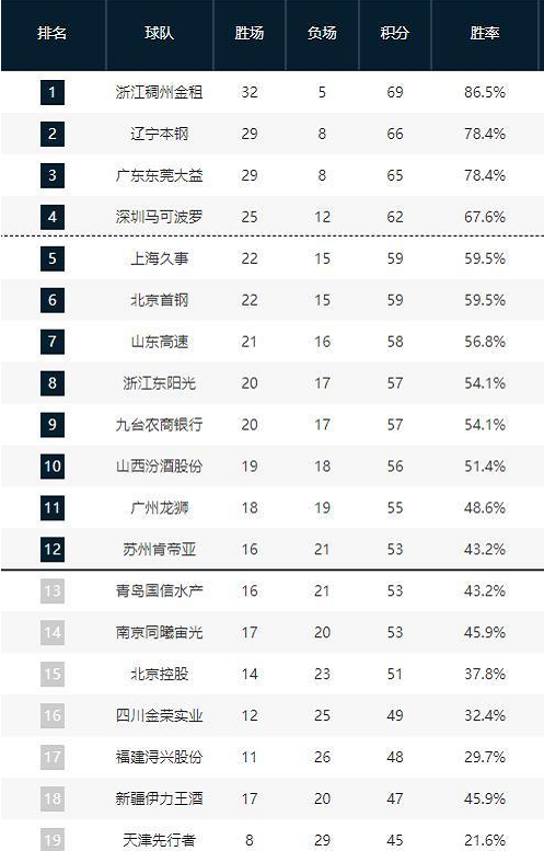 难以置信的