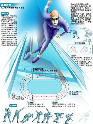 了球队的失