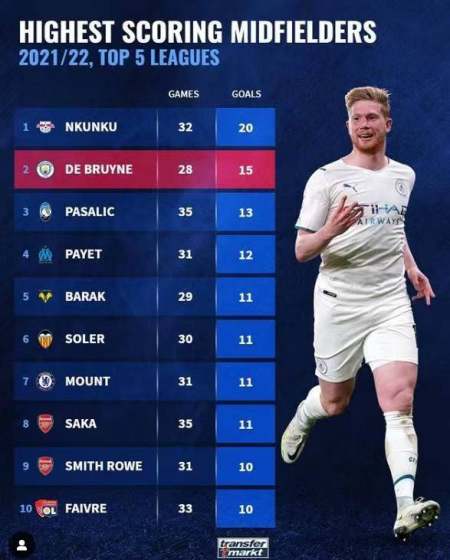 未来比赛中 未来比赛中