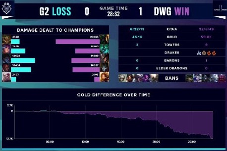 在前期占据 在前期占据